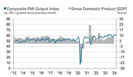 標(biāo)普：印度3月制造業(yè)PMI飆升